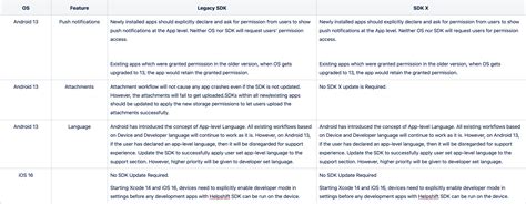 Cookies: Cookies Used By Helpshift — Helpshift Technical Support Help Center Vector Art Minimalist B Minimalist
