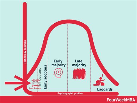 Tesla Business Model 的图像结果