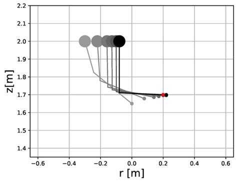 Safe Local Aerial Manipulation for the Installation of Devices on Power ...