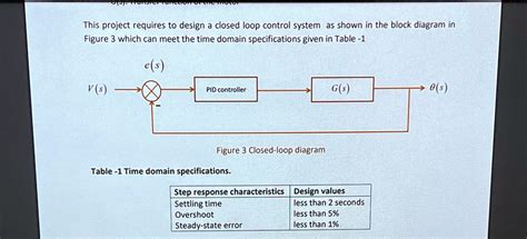 Image result for Control System in Simulink
