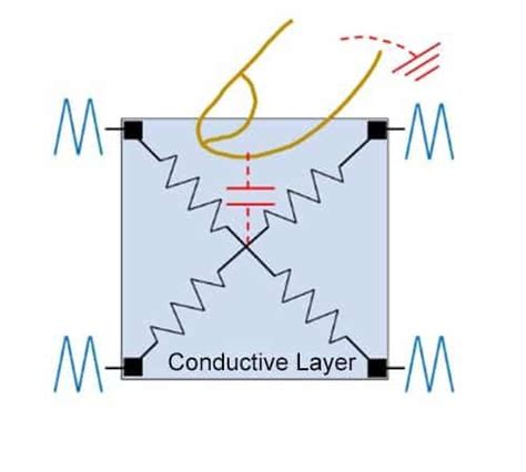 Capacitive Touch Screen Problems 的图像结果
