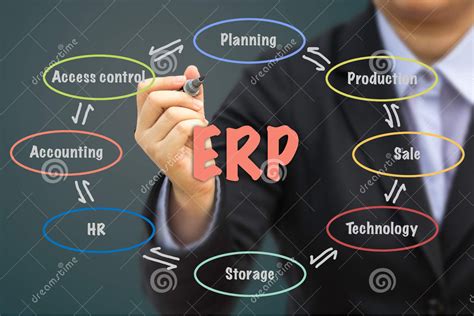 ERP：详解企业资源计划-世讯电科