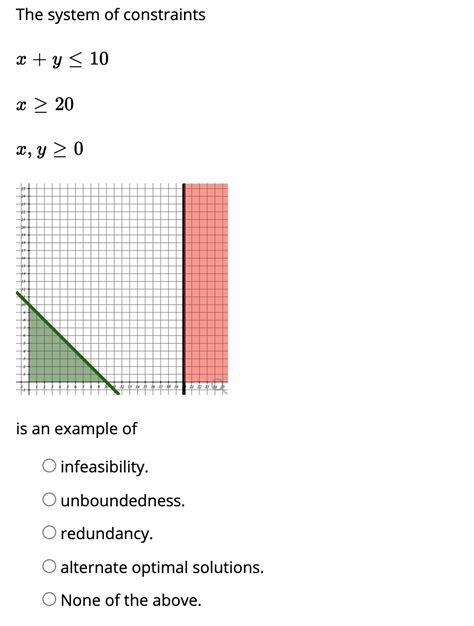 Optimal Solution Linear Programming 的图像结果