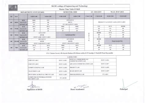 Time Table | MGM CET