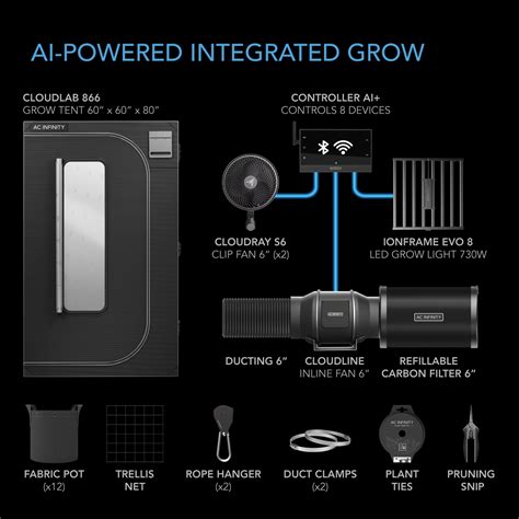 AC Infinity AI Grow System PRO 5x5, 6-Plant Kit w/ India | Ubuy