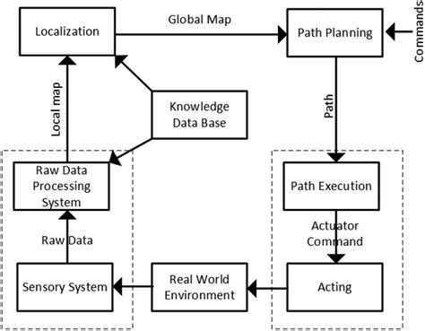 Image result for APF Algorithm