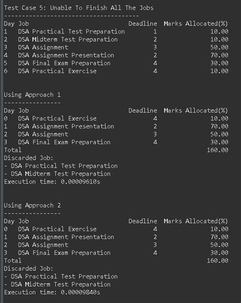 Job Sequencing Problem Python Solution 的图像结果