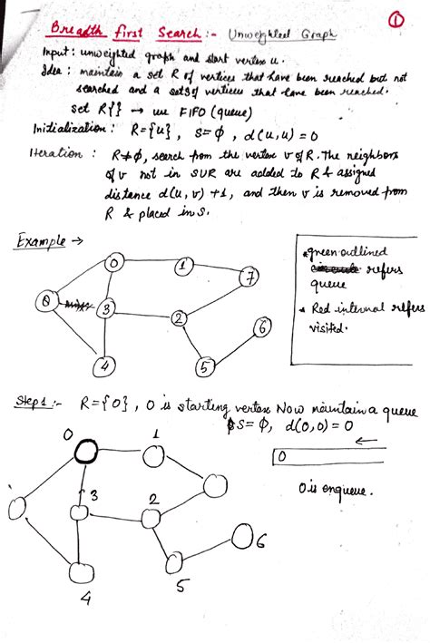 Image result for Computer Graphics Programming Notes