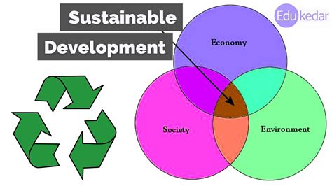 Image result for Sustainable Development