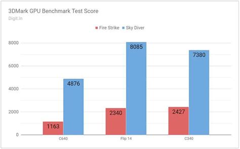 Lenovo Yoga C640 Review : A satisfactory choice for convertible laptop ...