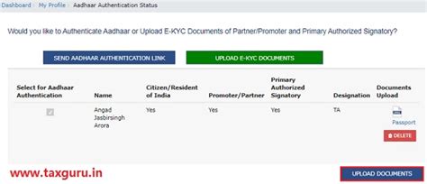 All about Aadhaar Authentication for Existing GST Taxpayers