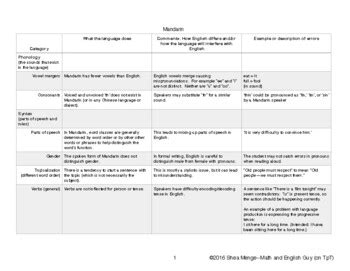 Image result for Mandarin Language Example
