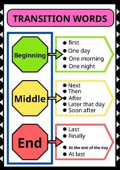 Image result for Transition Words Chart