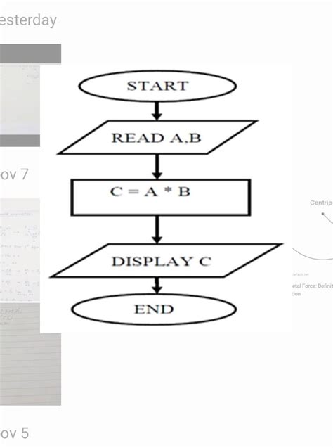 Write an algorithm and draw a Flowchart to find product of any two ...