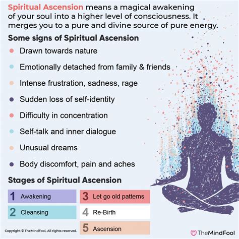 What is Spiritual Ascension?, It's Purpose, Stages & 28 Ascension Symptoms