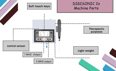 DIGISONIC 2s - Ultrasound therapy 1&3 MHz : Amazon.in: Health ...
