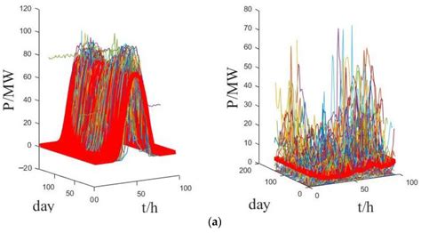 Operation Optimization Method of Distribution Network with Wind Turbine ...