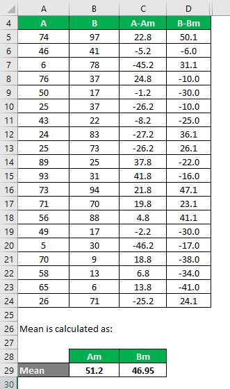 Image result for Variance Formula Example