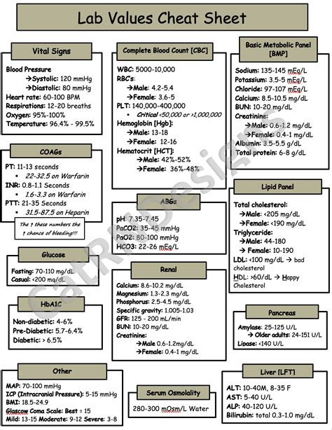 Nursing Lab Values Cheat Sheet Printable Lab Values Nurse - Etsy Canada