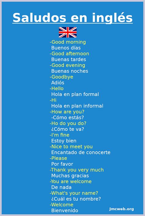 Saludos en inglés