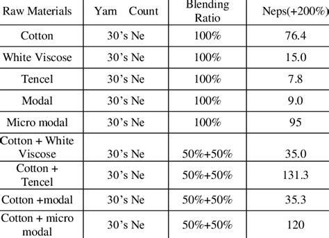 Image result for Nexpowder Quick Reference Guide