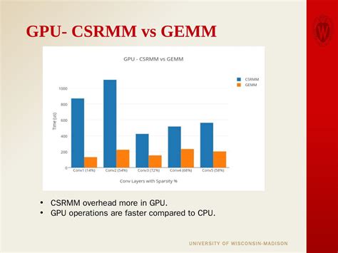 Sparse Matrix for 2D Simulation 的图像结果