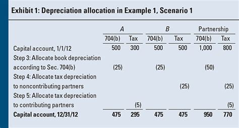 Partnership Adjusted Basis Worksheet 的图像结果