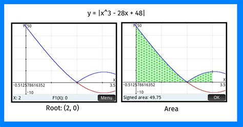 How to Solve Integration Problems Containing Absolute Functions 的图像结果