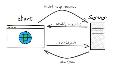 HTMLX Tutorial 的图像结果