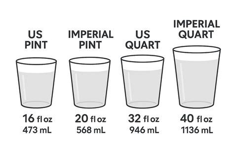 Pint Vs Quart: The Ultimate Guide To Food Packaging Sizes, Conversions ...