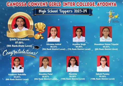Canossa Convent Girls' Inter College