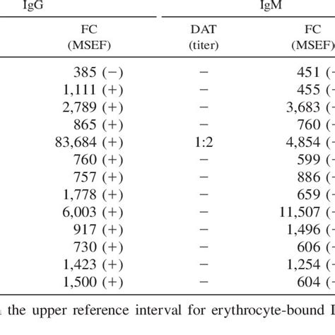 Image result for Dat vs Iat