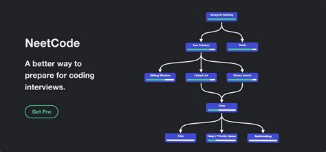 Image result for Neetcode 150 Challanges