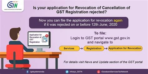 Functionality to file GST Registration Revocation Application
