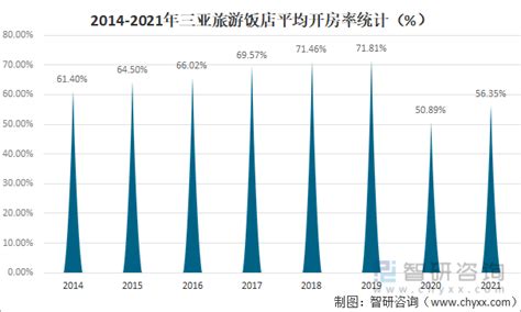 三亚市零售市场分析报告_2022-2028年中国三亚市零售市场深度调查与投资前景分析报告_产业研究报告网