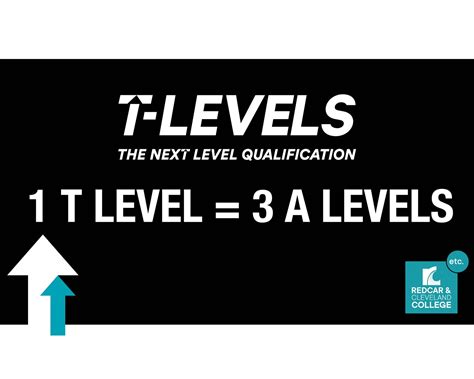Image result for T Levels Explained