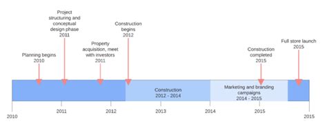 What is a Project Charter? The Complete Guide - Blog