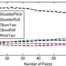 Image result for Inverse Gradient