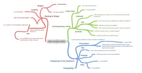 Image result for Context Analysis Design Tech NEA