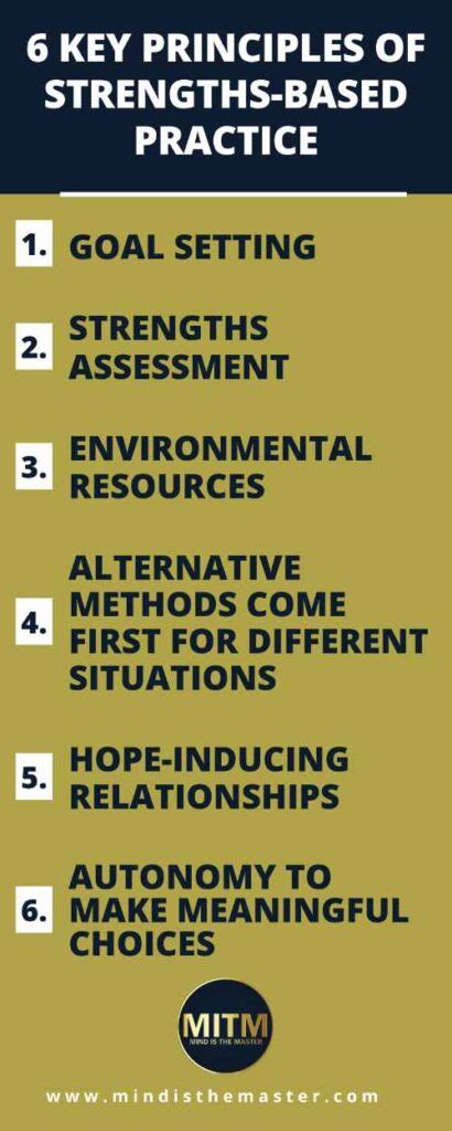 Image result for Strength-based Practice Examples