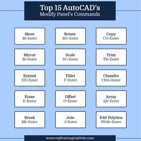 Image result for AutoCAD Command Panel