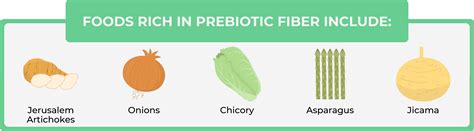 What Is Butyrate and Should You Supplement With It? - Perfect Keto