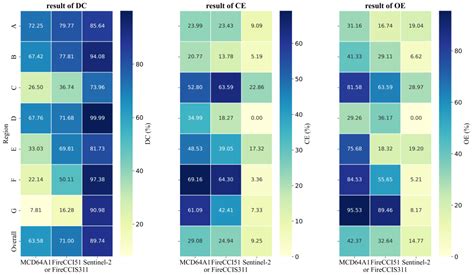 TSSA-NBR: A Burned Area Extraction Method Based on Time-Series Spectral ...
