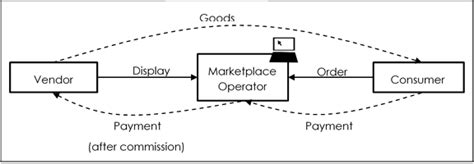 Impact of GST on E-Commerce