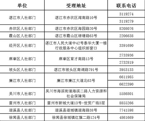 湛江市小微企业创业担保贷款及贴息申请业务问答