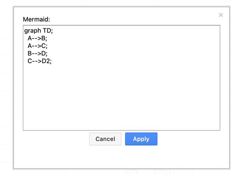 Code Script Diagram Example 的图像结果