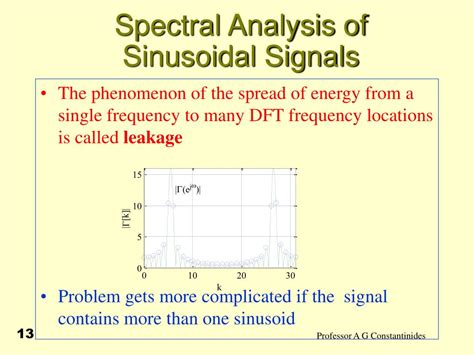 Image result for Spectral Analysis of Signals