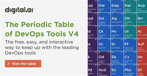 Image result for DevOps Periodic Table