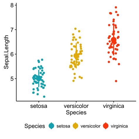 Descriptive Statistics 的图像结果