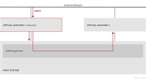 Image result for Oracle VirtualBox Virus
